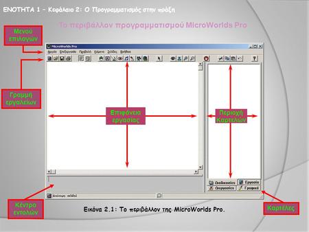 ΕΝΟΤΗΤΑ 1 – Κεφάλαιο 2: Ο Προγραμματισμός στην πράξη Το περιβάλλον προγραμματισμού MicroWorlds Pro Μενού επιλογών Γραμμή εργαλείων Κέντρο εντολών Καρτέλες.