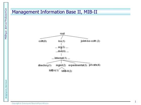 Copyright  Οικονομικό Πανεπιστήμιο Αθηνών Μάθημα: Δίκτυα Υπολογιστών Διαχείριση Δικτύων 1 Management Information Base ΙΙ, MIB-ΙΙ.