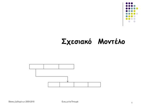 Βάσεις Δεδομένων 2009-2010Ευαγγελία Πιτουρά 1 Σχεσιακό Μοντέλο.