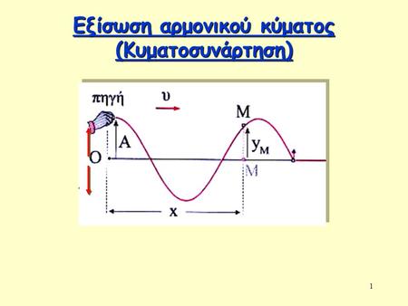 Εξίσωση αρμονικού κύματος (Κυματοσυνάρτηση)