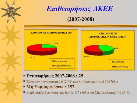 Επιθεωρήσεις ΔΚΕΕ (2007-2008)  Επιθεωρήσεις 2007-2008 : 25  Έκλεισαν Ικανοποιητικά 6 (24%) και Μη Ικανοποιητικά 19 (76%)  Μη Συμμορφώσεις : 257  Διορθωτικές.
