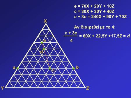 E = 70X + 20Y + 10Z c = 30X + 30Y + 40Z c + 3e = 240X + 90Y + 70Z Αν διαιρεθεί με το 4: = 60X + 22,5Y +17,5Z = d c + 3e 4.