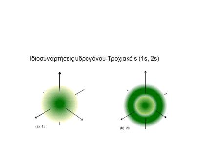 Ιδιοσυναρτήσεις υδρογόνου-Τροχιακά s (1s, 2s)