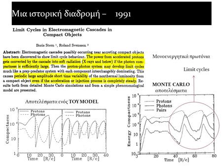 Μια ιστορική διαδρομή – 1991 Limit cycles MONTE CARLO αποτελέσματα Αποτελέσματα ενός TOY MODEL Μονοενεργητικά πρωτόνια.
