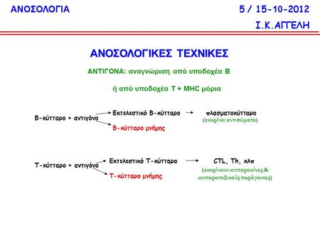 ΑΝΟΣΟΛΟΓΙΑ 5 / 15- 10 -2012 Ι.Κ.ΑΓΓΕΛΗ ΑΝΟΣΟΛΟΓΙΚΕΣ ΤΕΧΝΙΚΕΣ ΑΝΤΙΓΟΝΑ: αναγνώριση από υποδοχέα Β ή από υποδοχέα Τ + ΜΗC μόρια Β-κύτταρο + αντιγόνο Τ-κύτταρο.