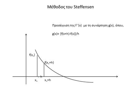 H Μέθοδος του Steffensen f(x n ) f(x n +h) xnxn x n +h Προσέγγιση της f ’(x) με τη συνάρτηση g(x), όπου, g(x)= {f(x+h)-f(x)}/h.