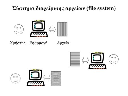 Σύστημα διαχείρισης αρχείων (file system)