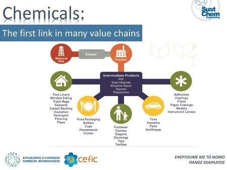 Chemicals: The first link in many value chains ENΕΡΓΟUMΕ ΜΕ TO NOMO