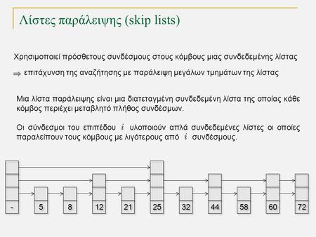 Λίστες παράλειψης (skip lists) TexPoint fonts used in EMF. Read the TexPoint manual before you delete this box.: AA A A A 12 21 25 32 44 58 60 72 - - 5.