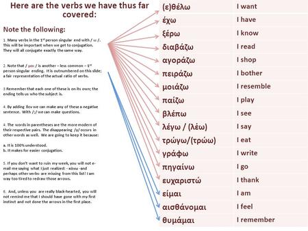 Here are the verbs we have thus far covered: (ε)θέλω I want έχω I have ξέρω I know διαβάζω I read αγοράζω I shop πειράζω I bother μοιάζω I resemble παίζω.