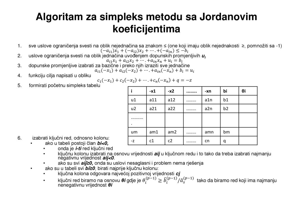 Algoritam za simpleks metodu sa Jordanovim koeficijentima