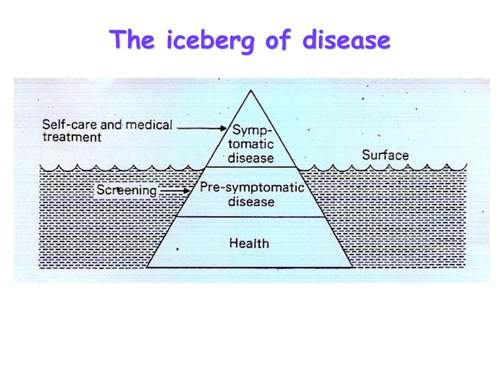 The iceberg of disease