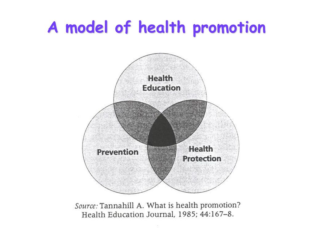 A model of health promotion