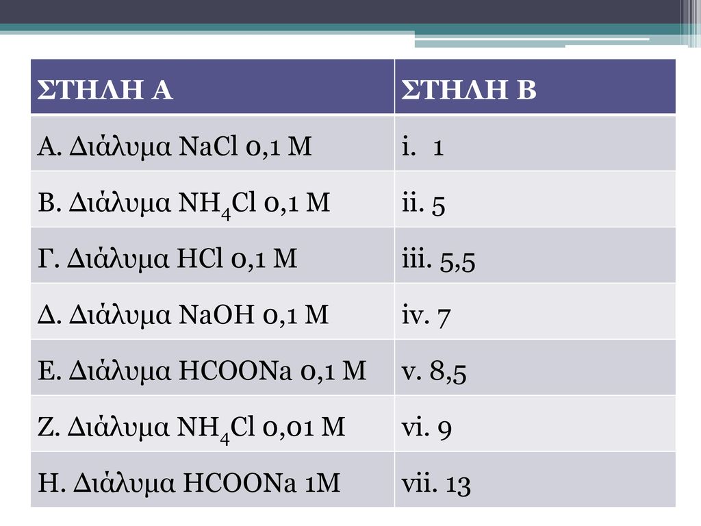 ΣΤΗΛΗ Α ΣΤΗΛΗ Β. Α. Διάλυμα NaCl 0,1 M. 1. Β. Διάλυμα NH4Cl 0,1 Μ. ii. 5. Γ. Διάλυμα HCl 0,1 Μ.