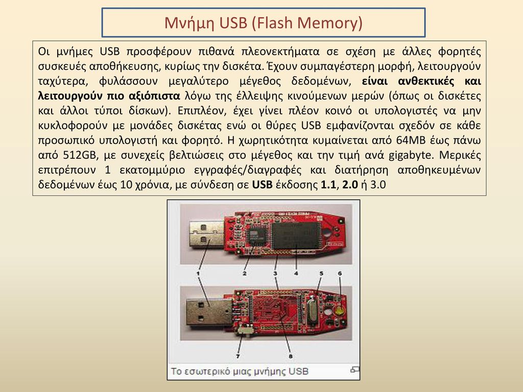 Μνήμη USB (Flash Memory)