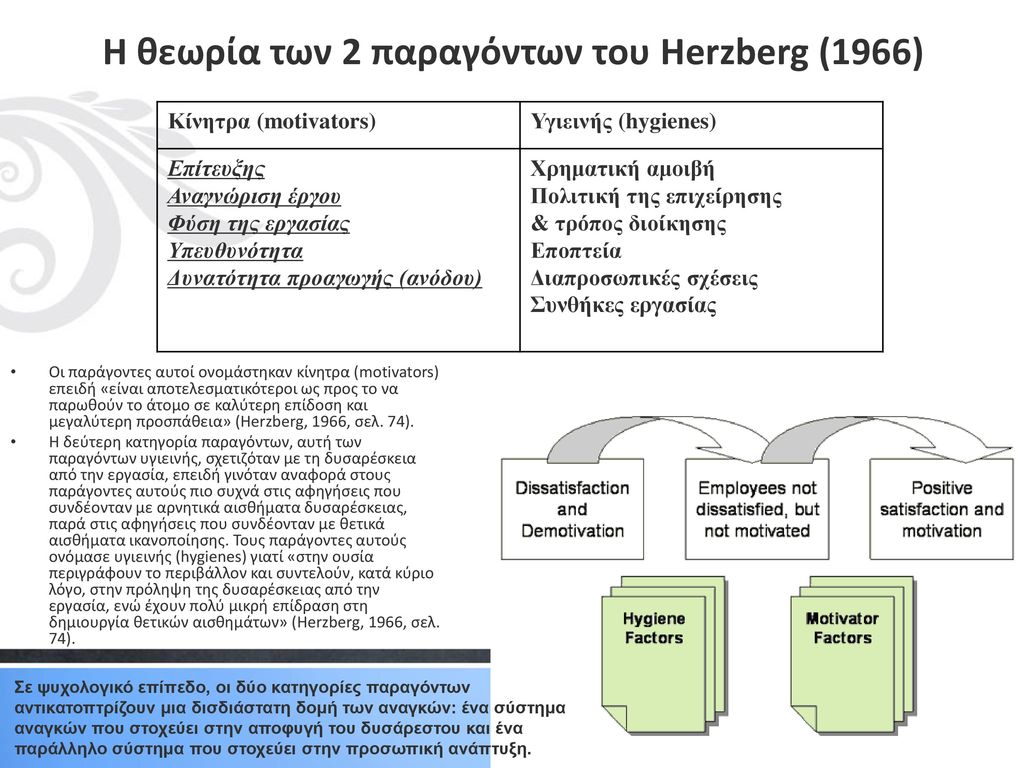 Η θεωρία των 2 παραγόντων του Herzberg (1966)