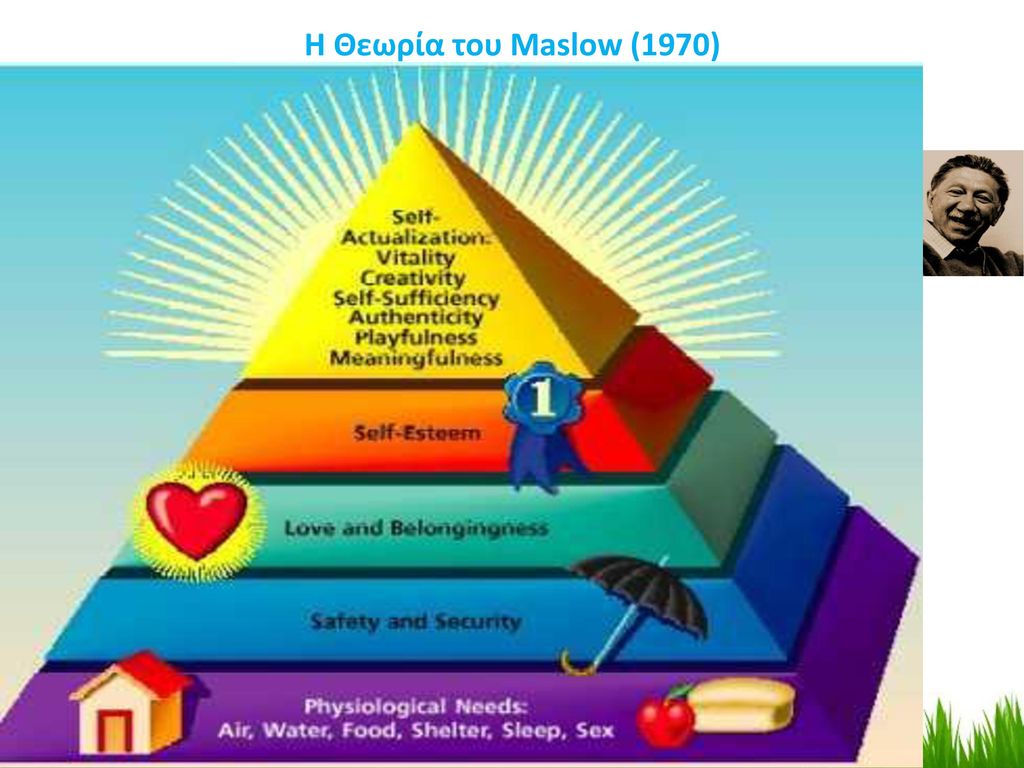 Η Θεωρία του Maslow (1970) Ουμανιστής Αυτοενεργοποίηση