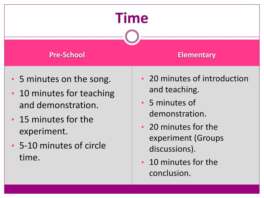 Time 5 minutes on the song. 10 minutes for teaching and demonstration.