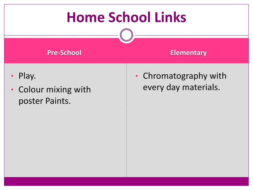 Home School Links Play. Colour mixing with poster Paints.