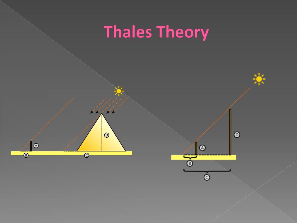 Thales Theory