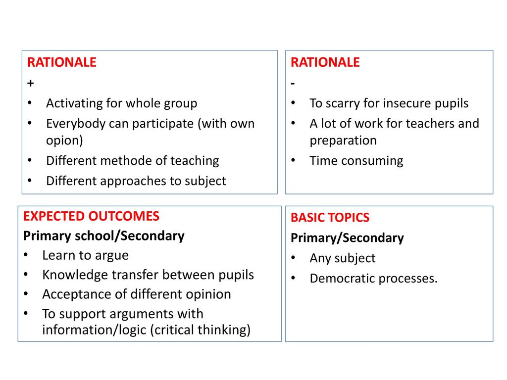 Primary school/Secondary Learn to argue