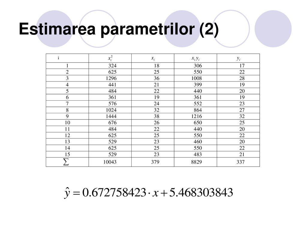 Estimarea parametrilor (2)