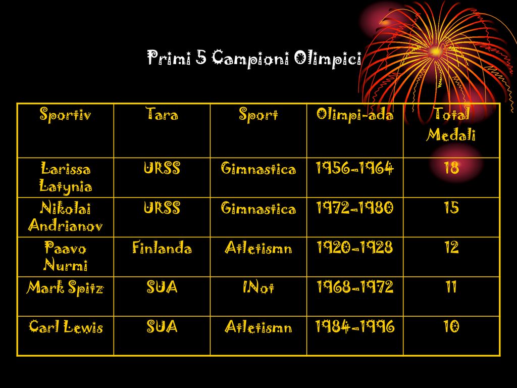Primi 5 Campioni Olimpici