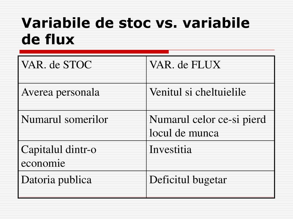 Variabile de stoc vs. variabile de flux