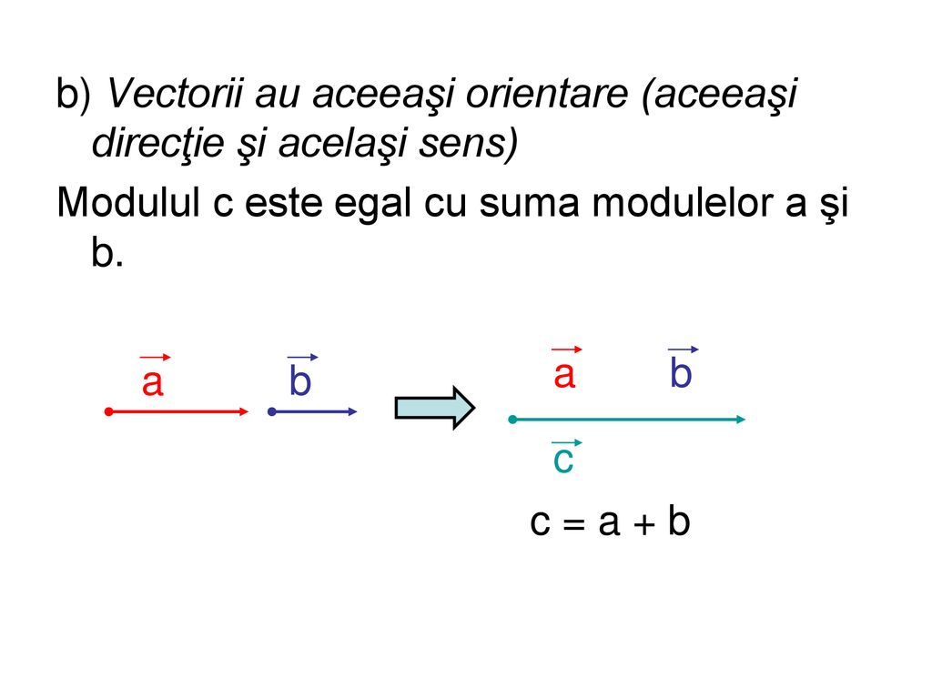 b) Vectorii au aceeaşi orientare (aceeaşi direcţie şi acelaşi sens)
