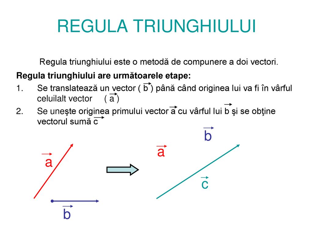 REGULA TRIUNGHIULUI Regula triunghiului este o metodă de compunere a doi vectori. Regula triunghiului are următoarele etape:
