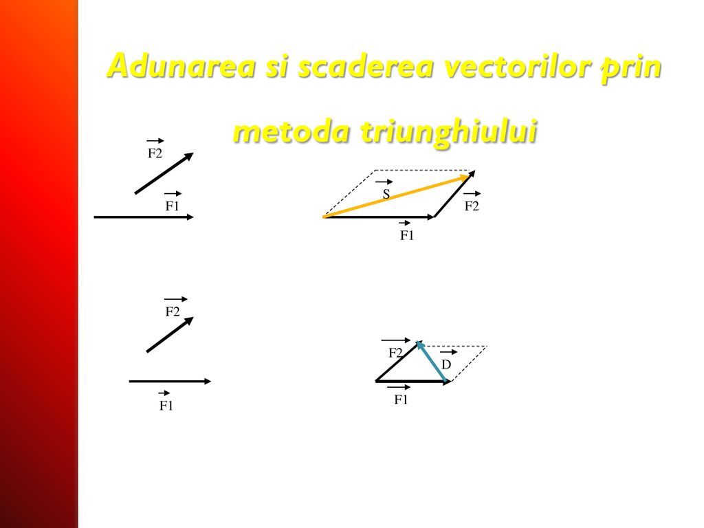 Adunarea si scaderea vectorilor prin metoda triunghiului