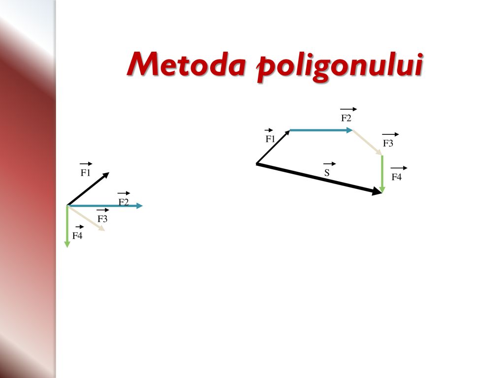 Metoda poligonului F2 F1 F3 F1 S F4 F2 F3 F4