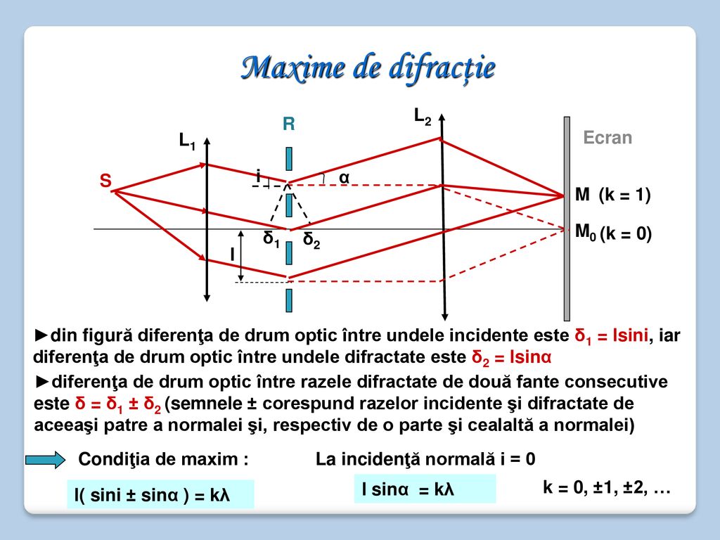 Maxime de difracţie L2 R L1 Ecran S i α M (k = 1) M0 δ1 (k = 0) δ2 l