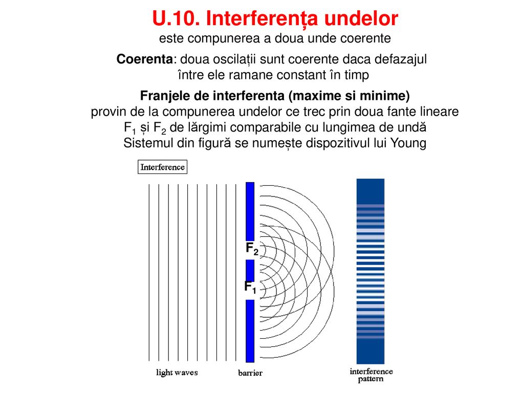 U.10. Interferența undelor