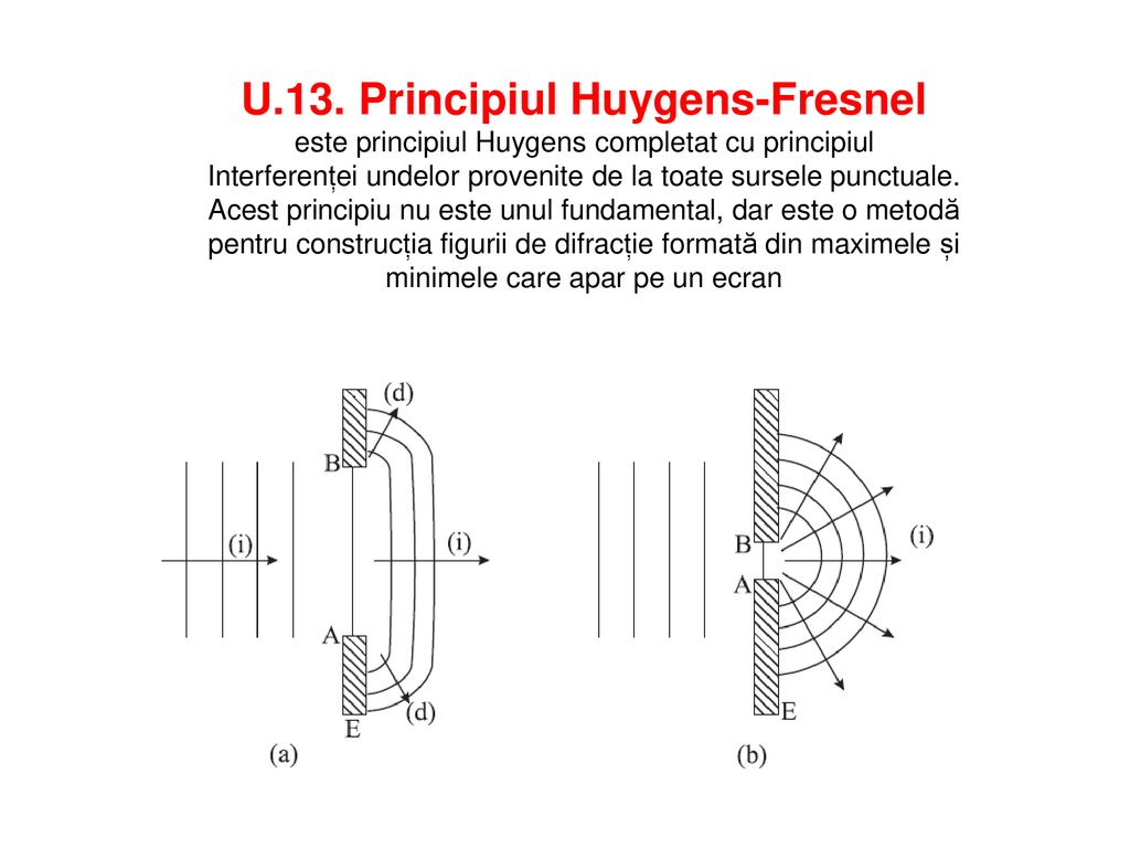 U.13. Principiul Huygens-Fresnel