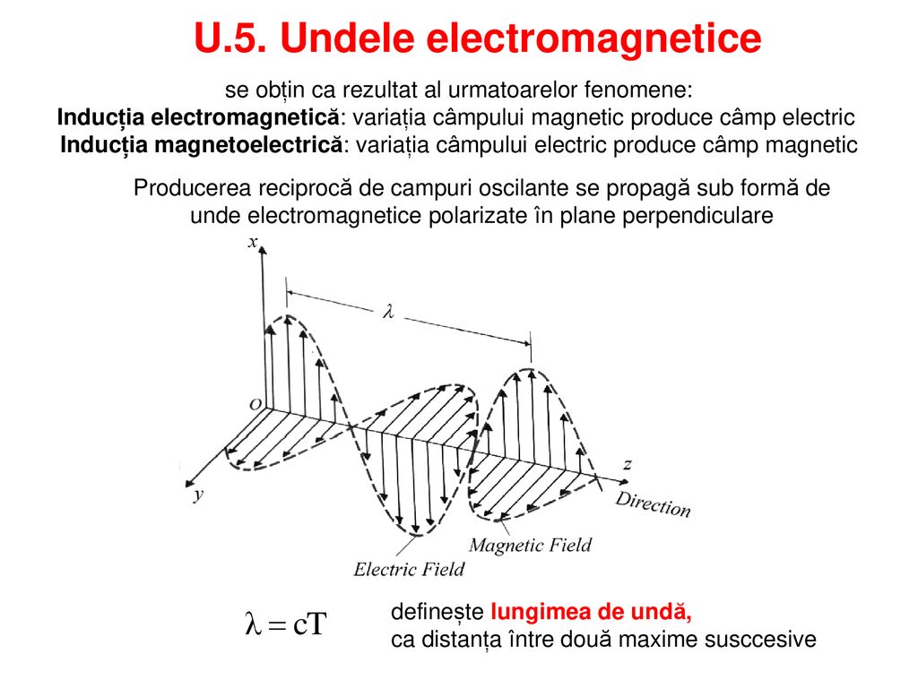 U.5. Undele electromagnetice