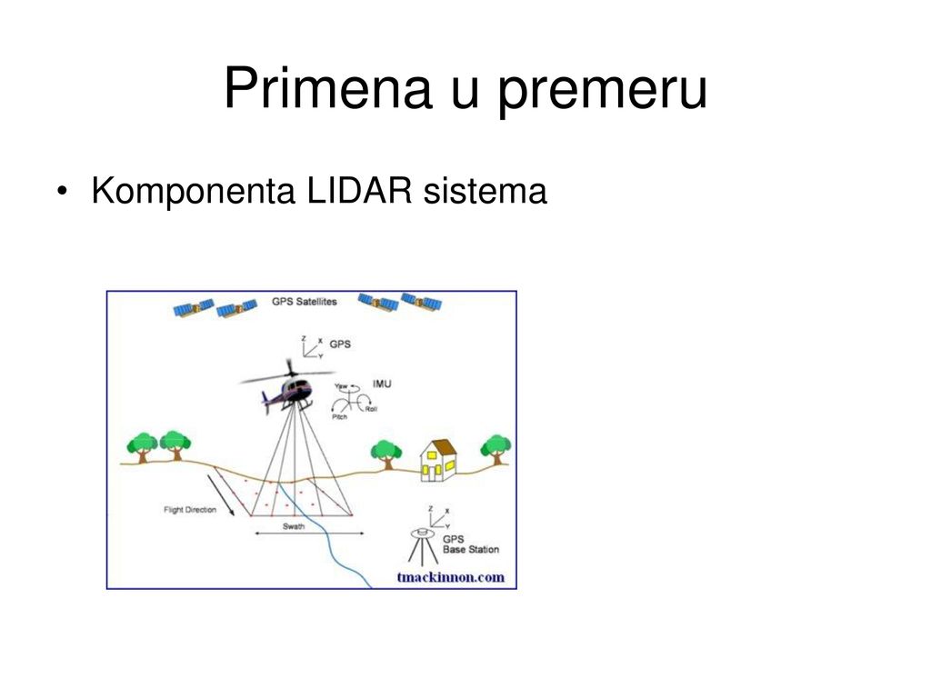 Primena u premeru Komponenta LIDAR sistema