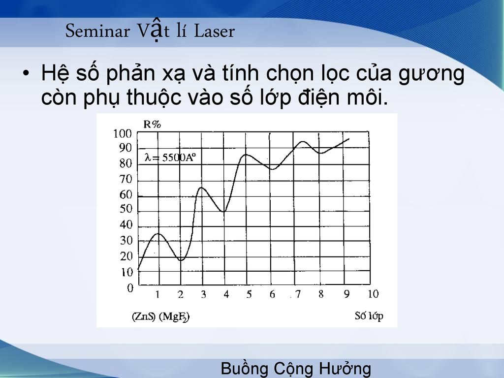 Seminar Vật lí Laser Hệ số phản xạ và tính chọn lọc của gương còn phụ thuộc vào số lớp điện môi.