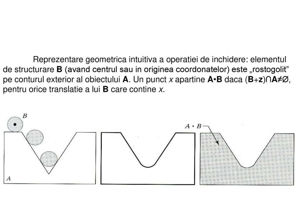 Reprezentare geometrica intuitiva a operatiei de inchidere: elementul de structurare B (avand centrul sau in originea coordonatelor) este „rostogolit pe conturul exterior al obiectului A.