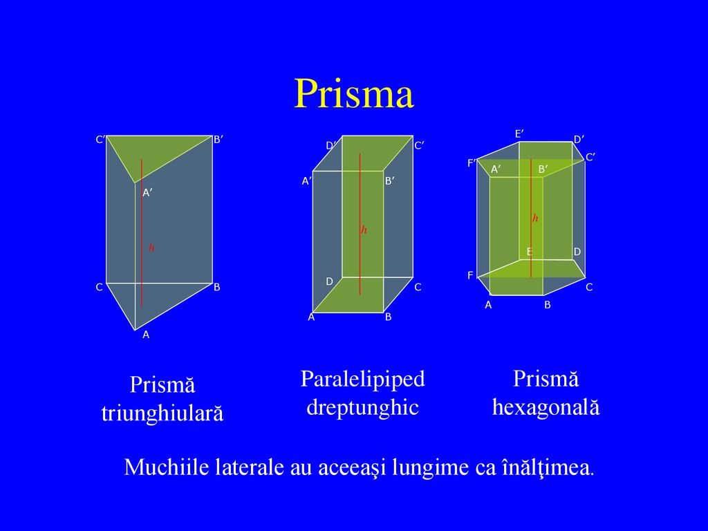 Prisma Paralelipiped dreptunghic Prismă hexagonală