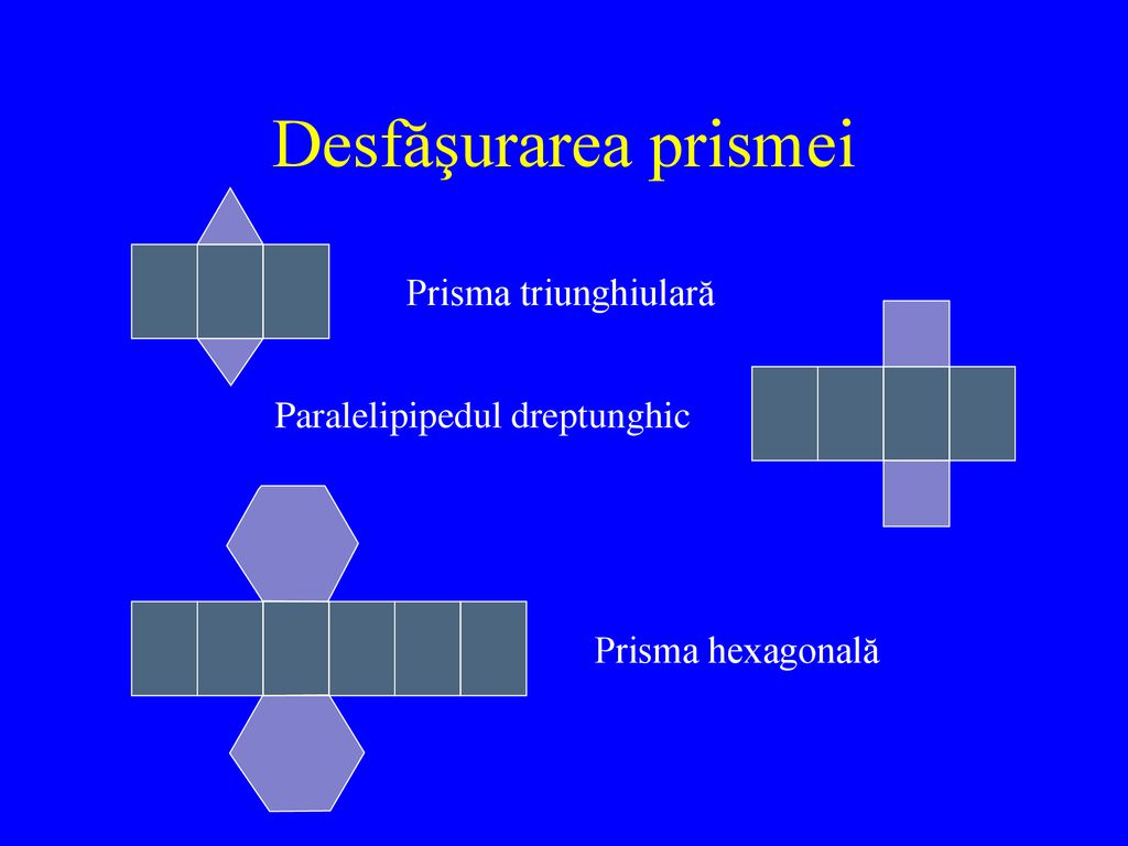 Desfăşurarea prismei Prisma triunghiulară Paralelipipedul dreptunghic