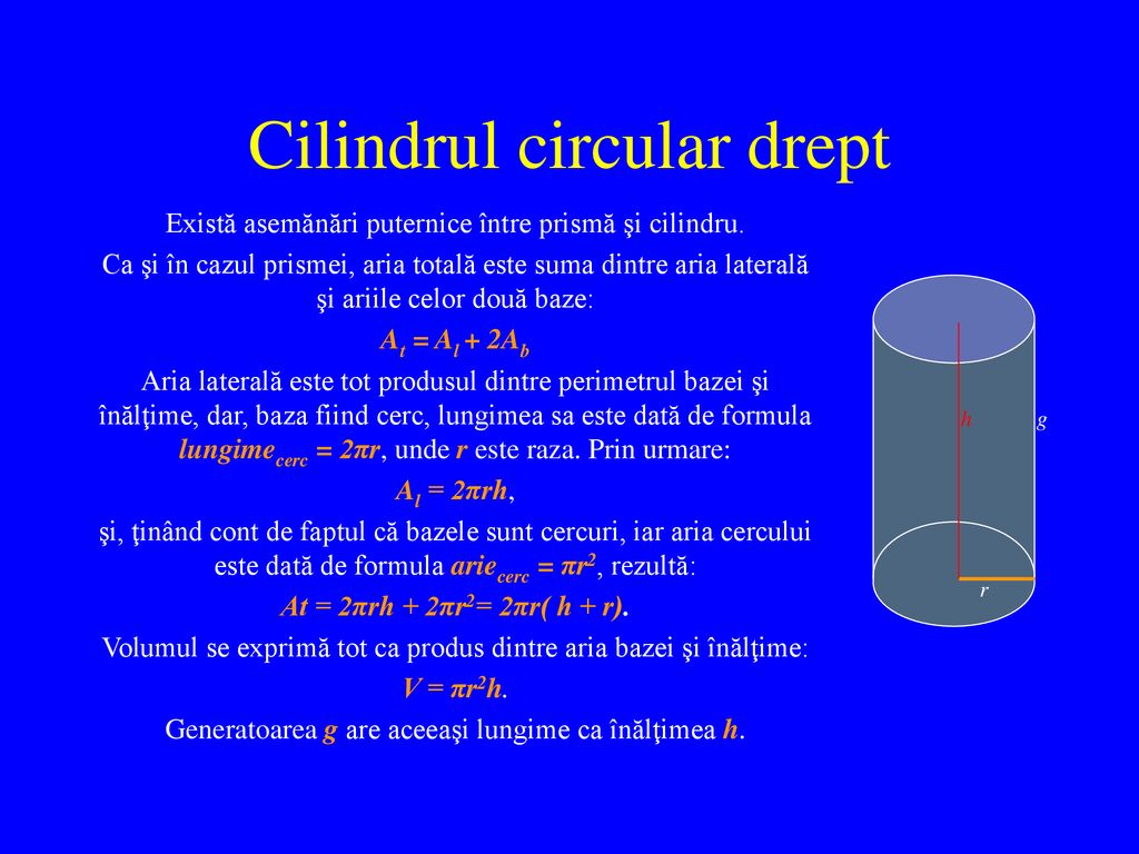 Cilindrul circular drept