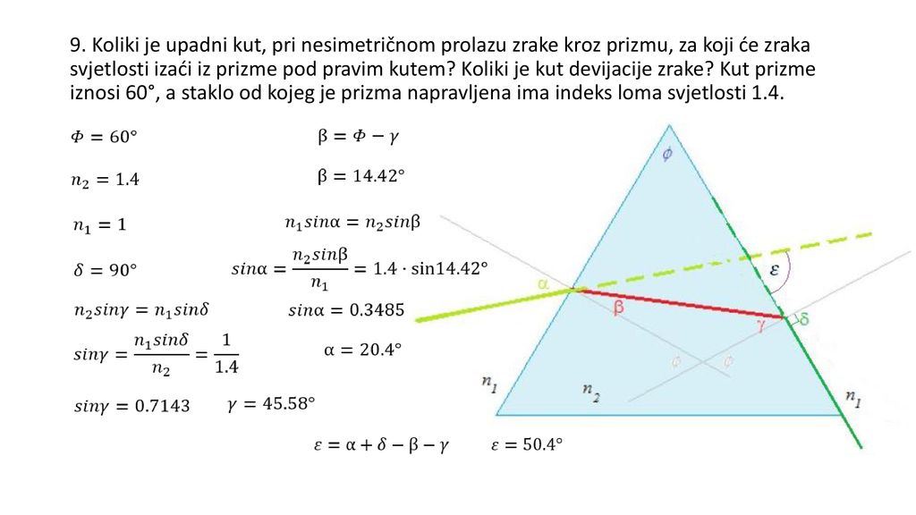 Glasnik Depozit O Postavljanju Lom Svjetlosti Kroz Staklo Softtech Sv Com