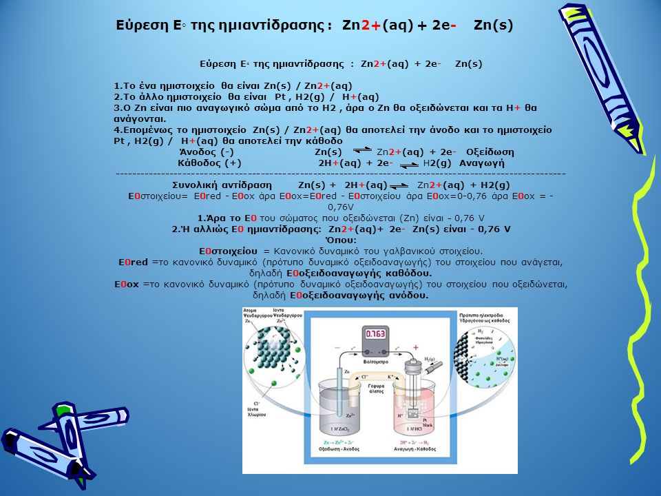 Εύρεση Ε◦ της ημιαντίδρασης : Zn2+(aq) + 2e- Zn(s)
