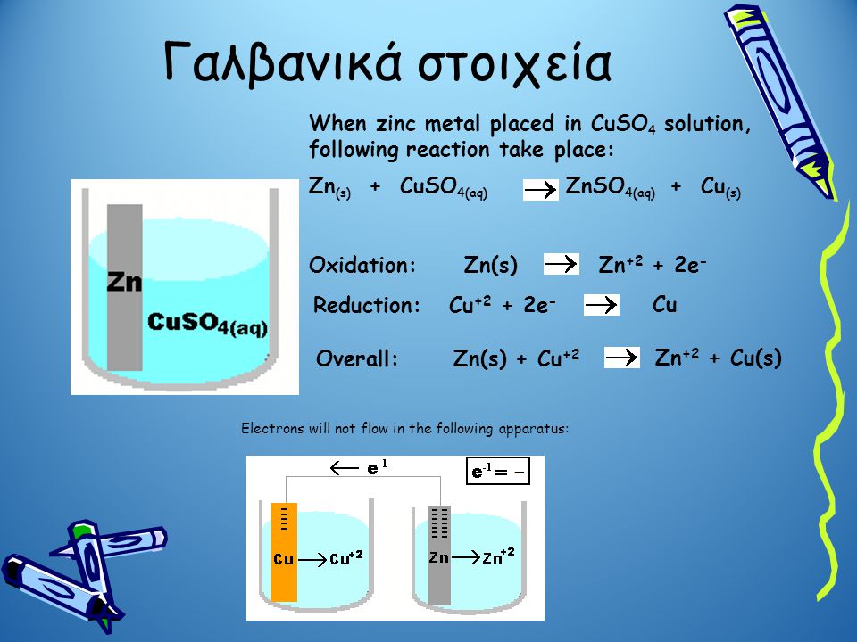 Γαλβανικά στοιχεία When zinc metal placed in CuSO4 solution, following reaction take place: Zn(s) + CuSO4(aq) ZnSO4(aq) + Cu(s)