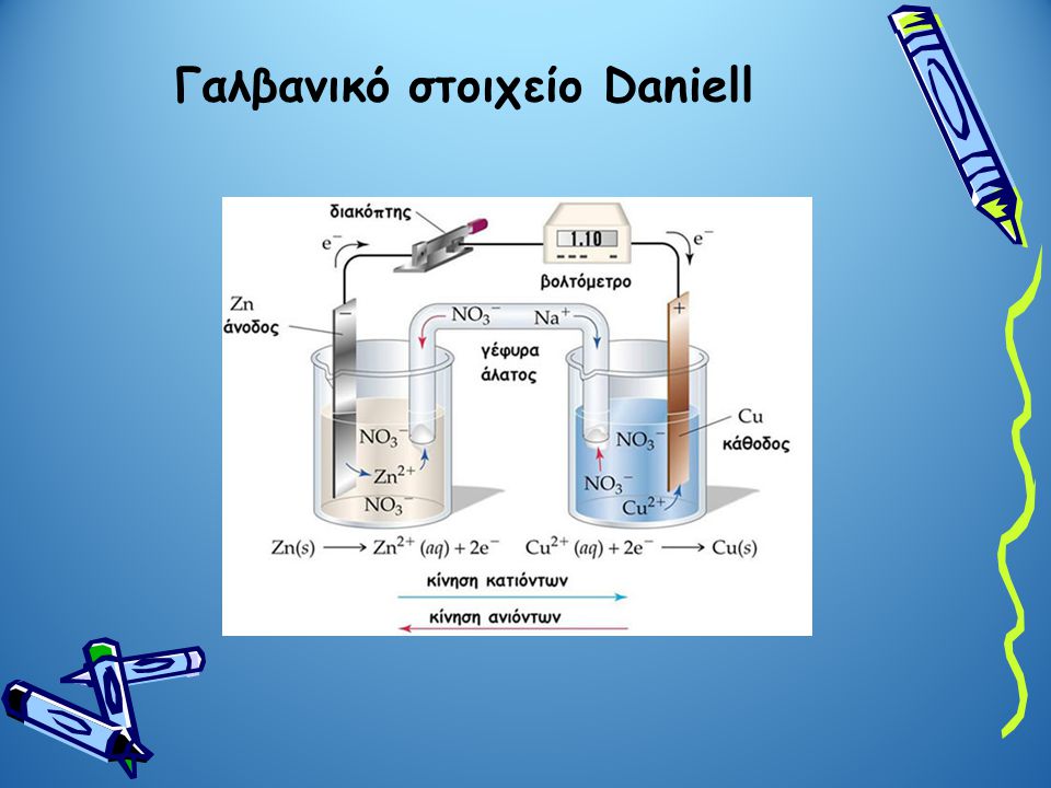 Γαλβανικό στοιχείο Daniell