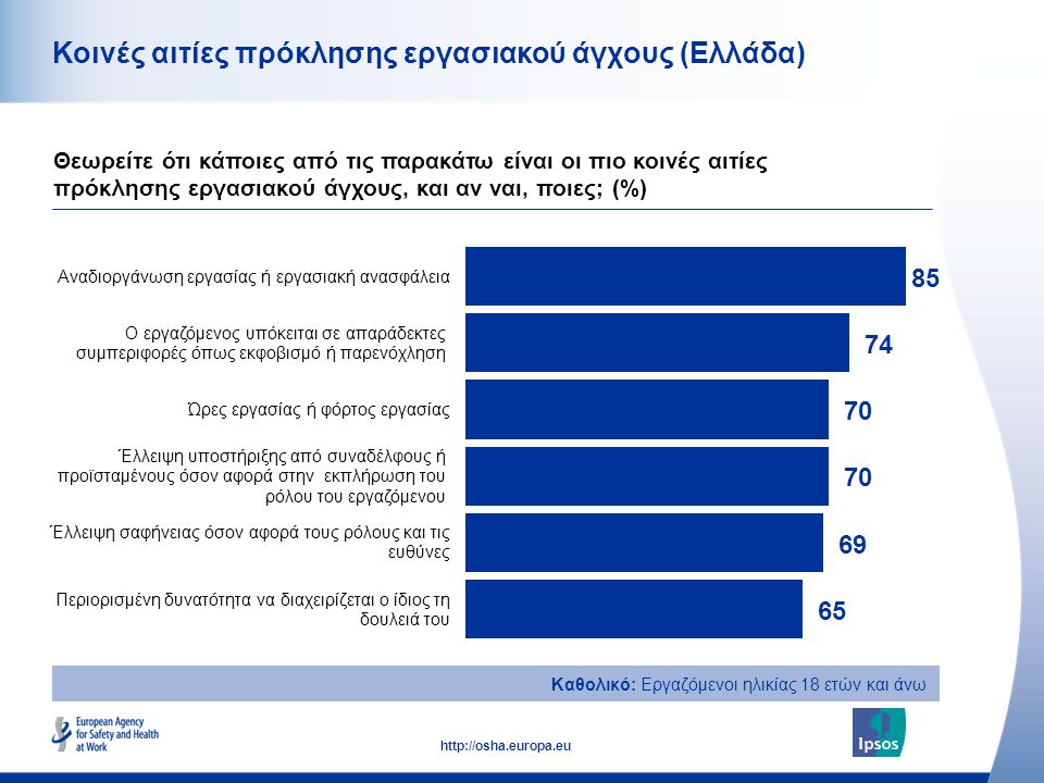 Κοινές αιτίες πρόκλησης εργασιακού άγχους (Ελλάδα)