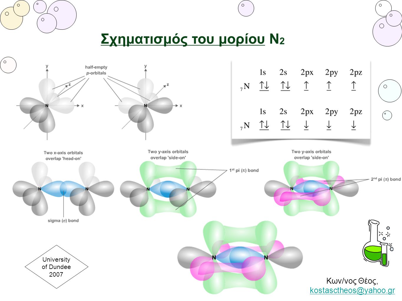 Σχηματισμός του μορίου Ν2