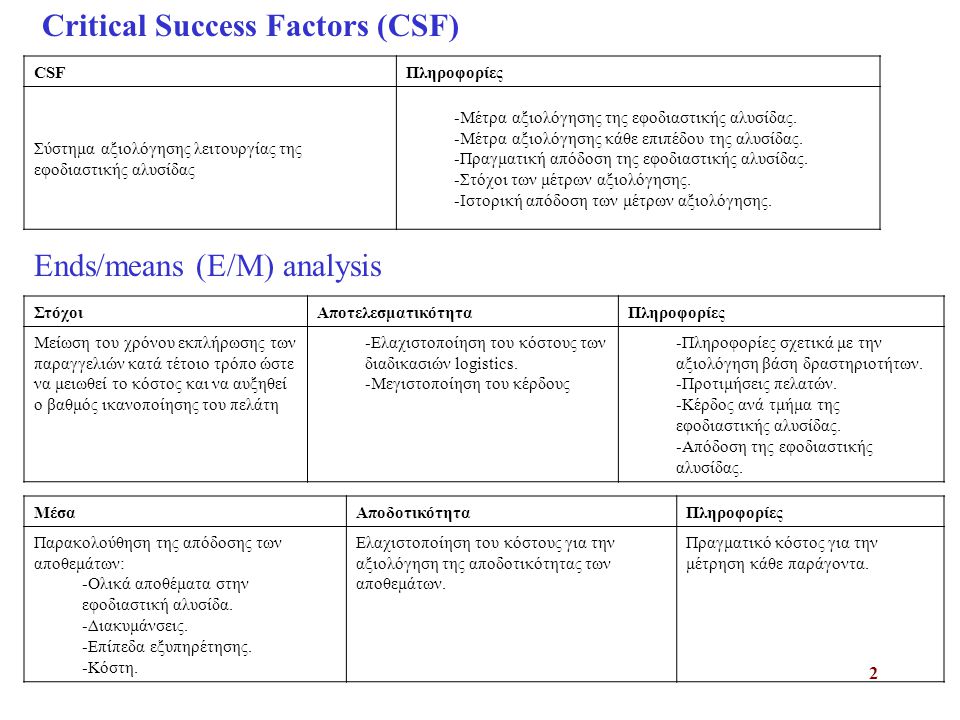 Critical Success Factors (CSF)