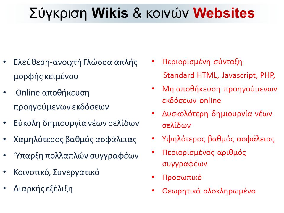 Σύγκριση Wikis & κοινών Websites